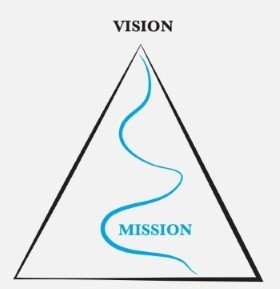 vision-mission-schema